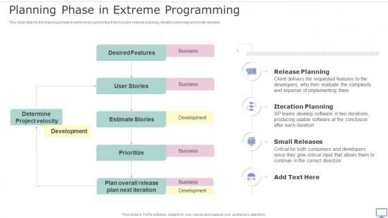 XP Practices Planning Phase In Extreme Programming Ppt Inspiration Ideas