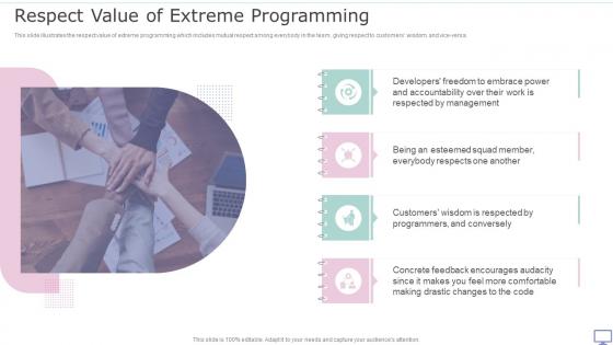 XP Practices Respect Value Of Extreme Programming Ppt Powerpoint File Skills