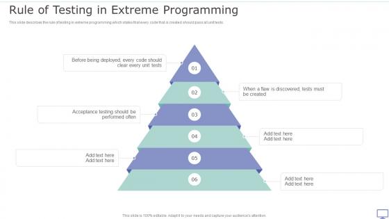 XP Practices Rule Of Testing In Extreme Programming Ppt Infographics Clipart Images