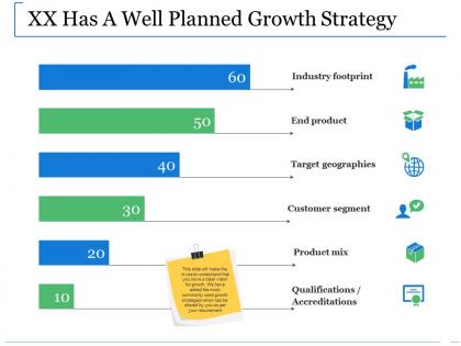 Xx has a well planned growth strategy ppt slides files