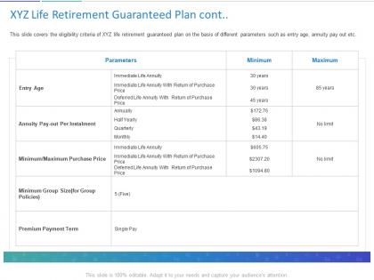 Xyz life retirement guaranteed plan cont ppt powerpoint presentation aids
