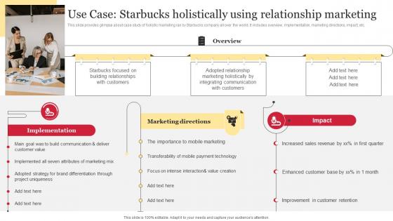 Y101 Use Case Starbucks Holistically Using Relationship Marketing Comprehensive Guide To Holistic MKT SS V