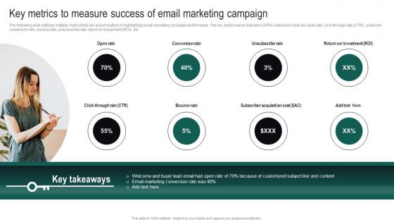 Y117 Real Estate Branding Strategies To Attract Key Metrics To Measure Success Of Email Marketing MKT SS V