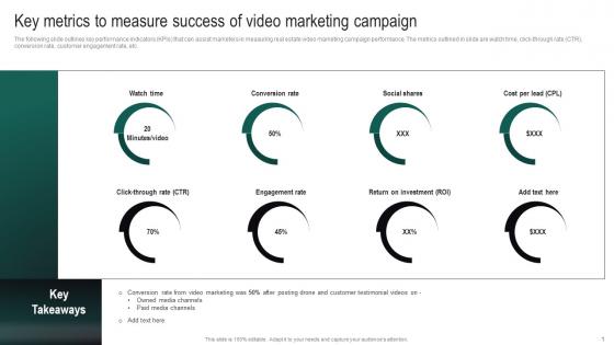 Y119 Real Estate Branding Strategies To Attract Key Metrics To Measure Success Of Video Marketing MKT SS V