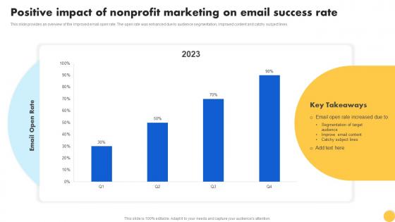 Y125 Creating Nonprofit Marketing Strategy Positive Impact Of Nonprofit Marketing On Email Success MKT SS V