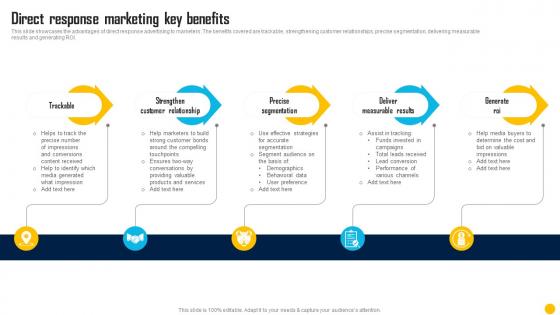 Y129 Direct Response Marketing Key Benefits Direct Response Marketing Channels Used To Increase MKT SS V