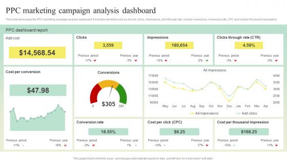 Y138 PPC Marketing Campaign Analysis Dashboard Search Engine Marketing Strategy To Enhance MKT SS V