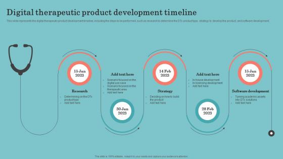Y142 Digital Therapeutic Product Development Timeline Digital Therapeutics Development