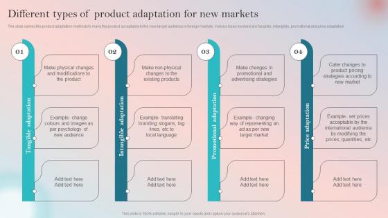 Y158 Product Expansion Guide To Increase Brand Different Types Of Product Adaptation For New Markets
