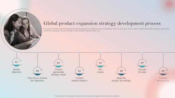 Y161 Product Expansion Guide To Increase Brand Global Product Expansion Strategy Development Process
