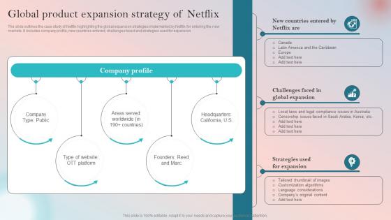 Y162 Product Expansion Guide To Increase Brand Global Product Expansion Strategy Of Netflix
