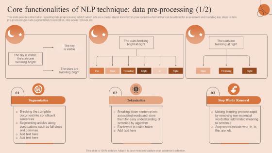 Y166 Natural Language Processing Core Functionalities Of NLP Technique Data Pre Processing AI SS V