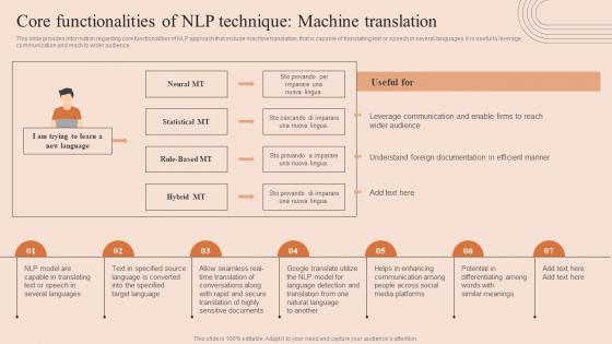 Y167 Natural Language Processing Core Functionalities Of NLP Technique Machine Translation AI SS V