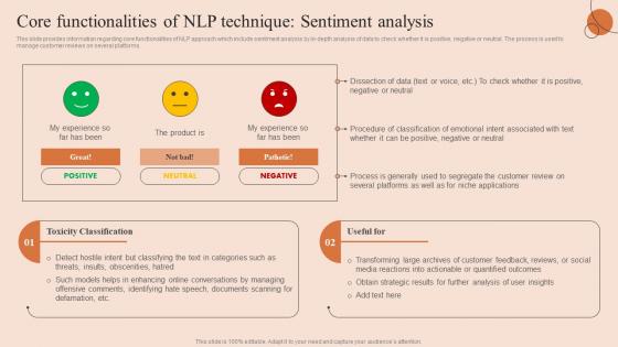 Y169 Natural Language Processing Core Functionalities Of NLP Technique Sentiment Analysis AI SS V