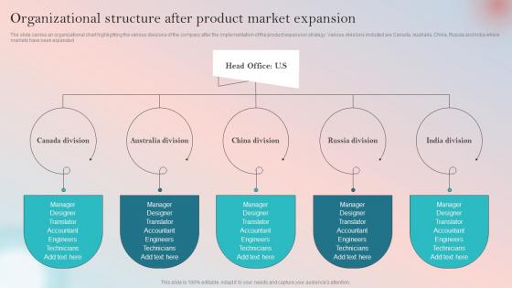 Y174 Product Expansion Guide To Increase Brand Organizational Structure After Product Market Expansion