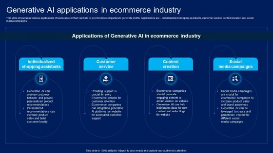 Y185 How Generative AI Is Revolutionizing Generative AI Applications In Ecommerce Industry AI SS V