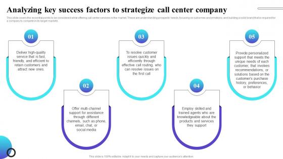 Y192 Analyzing Key Success Factors To Strategize Call Center Inbound Call Center Business Plan BP SS