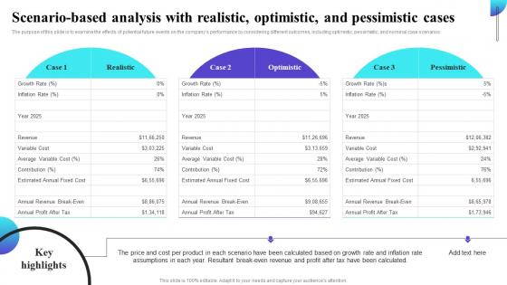 Y193 Scenario Based Analysis With Realistic Optimistic Inbound Call Center Business Plan BP SS