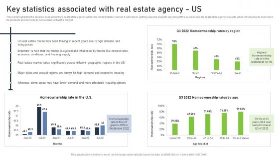 Y212 Real Estate Company Business Plan Key Statistics Associated With Real Estate Agency Us BP SS
