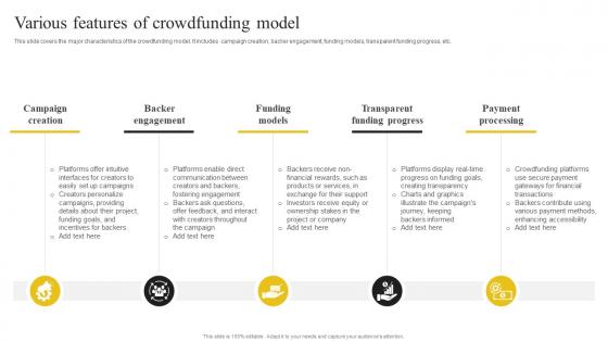 Y221 Discovering The Role Of Blockchain Various Features Of Crowdfunding Model BCT SS