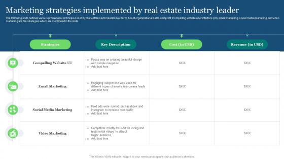 Y31 Marketing Strategies Implemented By Real Estate Real Estate Marketing Ideas To Improve MKT SS V