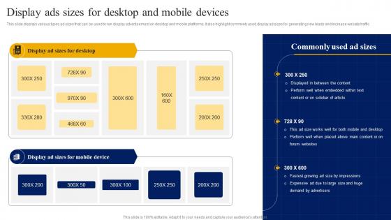 Y33 Display Ads Sizes For Desktop And Mobile Devices Strategic Guide For Digital Marketing MKT SS V