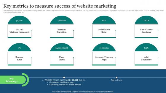 Y36 Real Estate Marketing Ideas To Improve Key Metrics To Measure Success Of Website Marketing MKT SS V