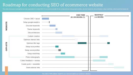 Y81 How To Increase Ecommerce Website Roadmap For Conducting SEO Of Ecommerce Website