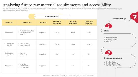 Y88 Analyzing Future Raw Material Requirements And Accessibility Comprehensive Guide To Holistic MKT SS V