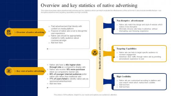 Y8 Overview And Key Statistics Of Native Advertising Strategic Guide For Digital Marketing MKT SS V