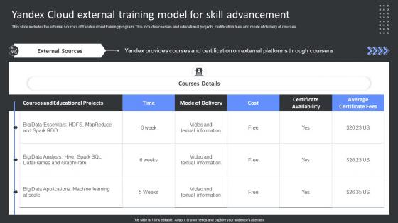 Yandex Cloud External Training Model For Skill Yandex Cloud SaaS Platform Implementation