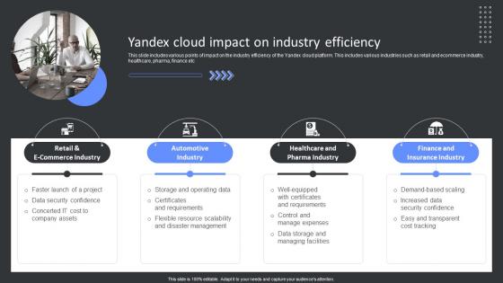 Yandex Cloud Impact On Industry Efficiency Yandex Cloud SaaS Platform Implementation
