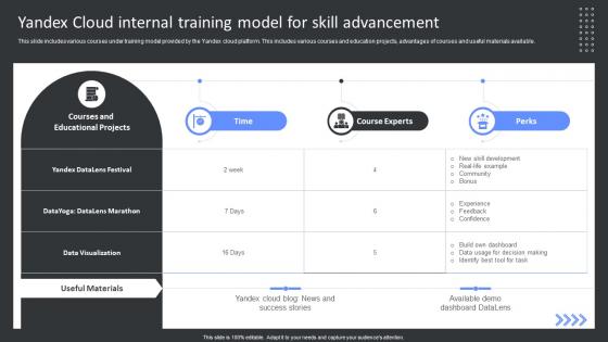 Yandex Cloud Internal Training Model For Skill Yandex Cloud SaaS Platform Implementation
