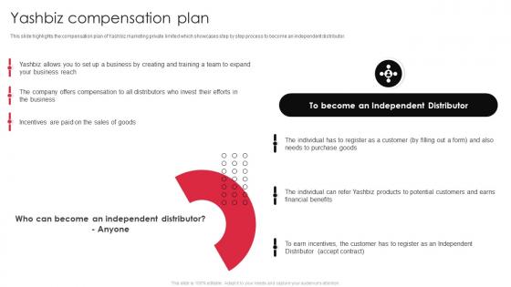 Yashbiz Company Profile Yashbiz Compensation Plan Ppt Slides Background