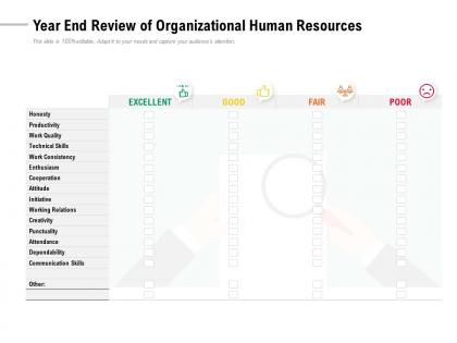 Year end review of organizational human resources
