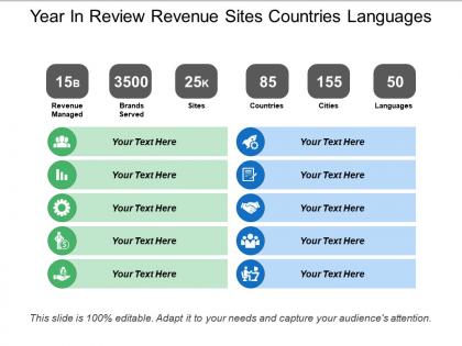 Year in review revenue sites countries languages