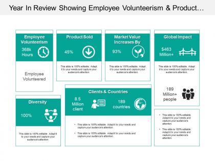 Year in review showing employee volunteerism and product sold