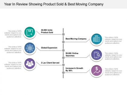 Year in review showing product sold and best moving company