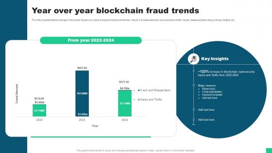 Year Over Year Blockchain Fraud Trends Guide For Blockchain BCT SS V