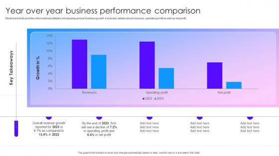 Year Over Year Business Performance Comparison Marketing Tactics To Improve Brand