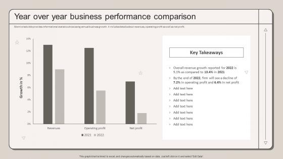 Year Over Year Business Performance Comparison Strategic Marketing Plan To Increase