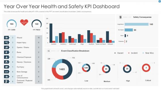 Year over year health and safety kpi dashboard