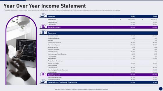 Year Over Year Income Statement Due Diligence In Merger And Acquisition
