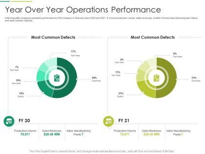 Year over year operations performance it transformation at workplace ppt icons