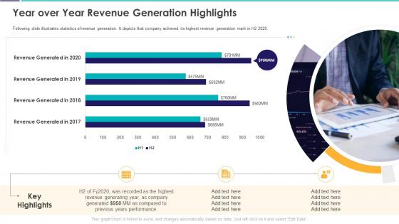 Year Over Year Revenue Generation Highlights Construction Project Feasibility Ppt Graphics