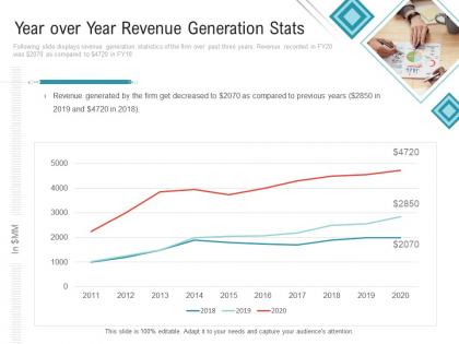 Year over year revenue generation stats embedding vendor performance improvement plan ppt guidelines