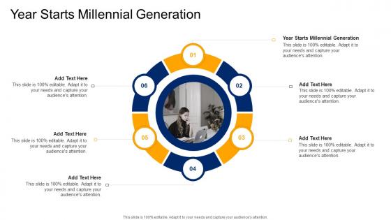 Year Starts Millennial Generation In Powerpoint And Google Slides Cpb