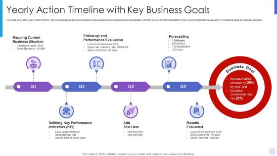 Yearly action timeline with key business goals