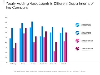Yearly adding headcounts in different departments of the company