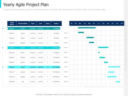 Yearly agile project plan agile project management with extreme programming